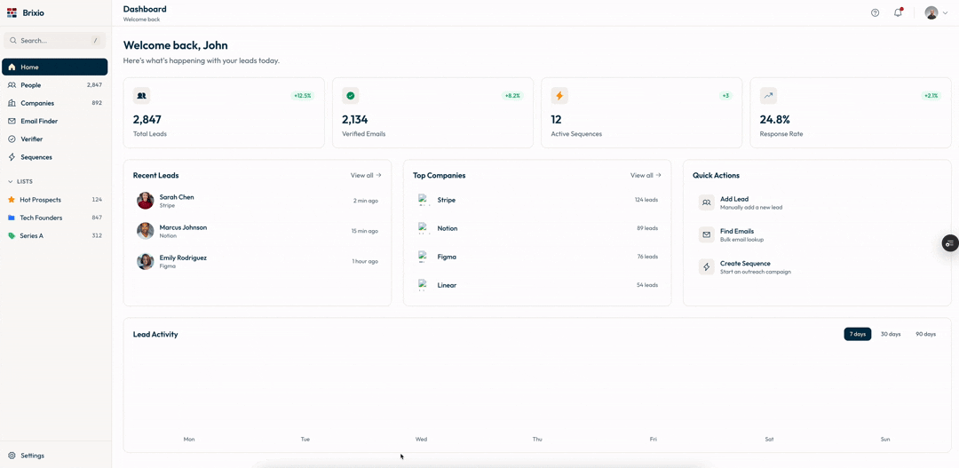 Elite dashboard design showcase